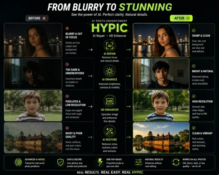 Hypic AI enhancing blurry and low-quality photos into sharper high-quality images