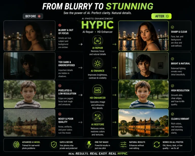 Can Hypic Improve Low-Quality and Blurry Photos?